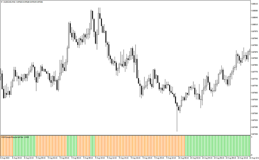 forex profit supreme filter