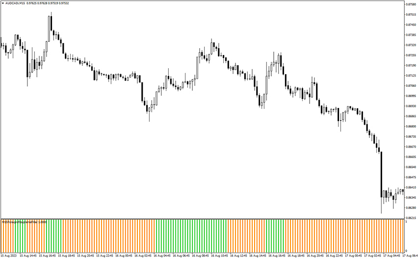 forex supreme filter example chart