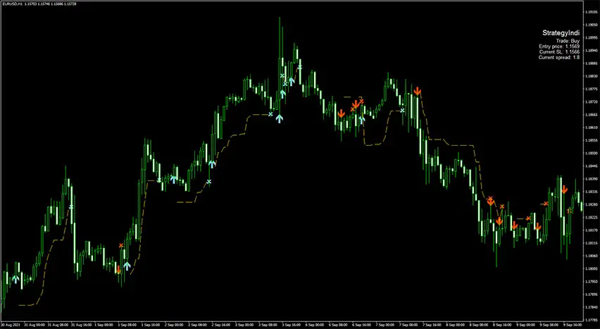 Forex Strategy Indicator for MT4