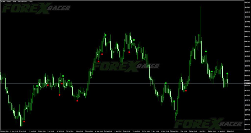 Japan Indicator » Free Forex MT4 Indicators (mq4 & ex4) » Best Metatrader Indicators