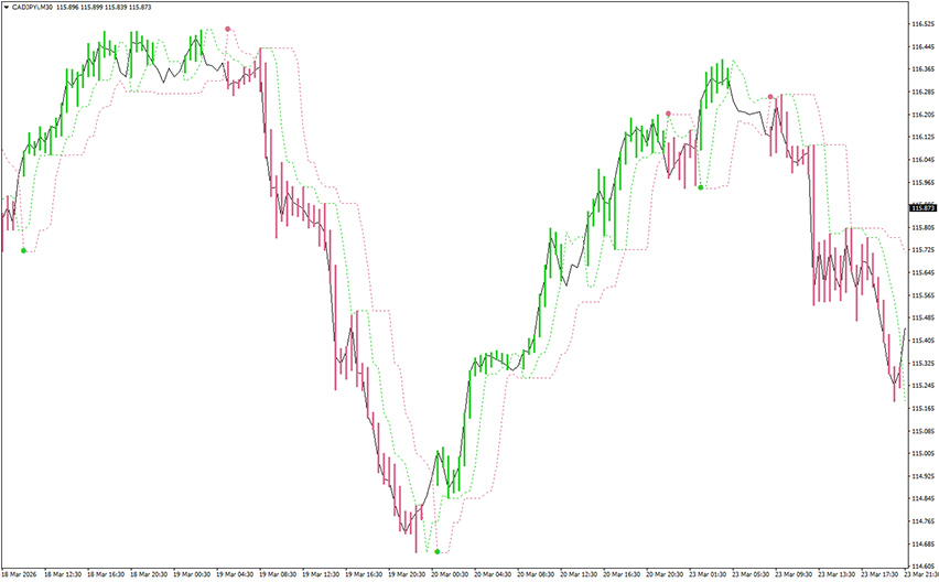 ptl alerts indicator for mt4