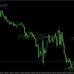 Tick’s Profile Market MTF Indicator