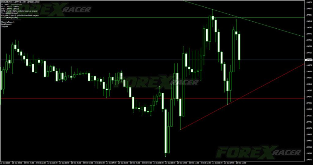 Trendline Indicator » Free Forex MT4 Indicators (mq4 & ex4) » Best