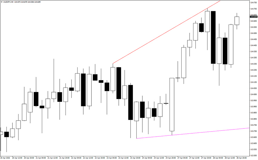 trendlinesday indicator