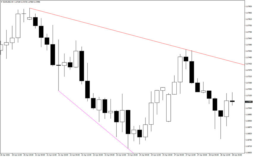 trendlinesday indicator example chart
