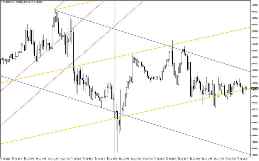 abl indicator example chart