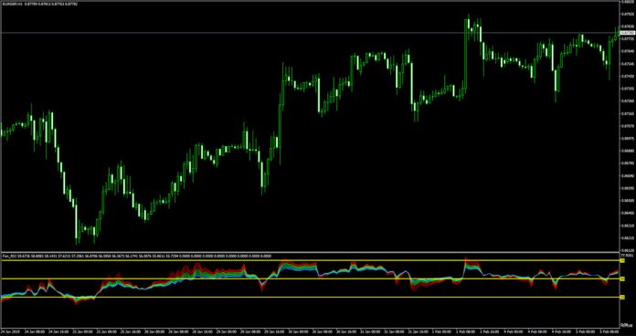 Fan RSI Indicator (MT4) - Free Download | ForexRacer
