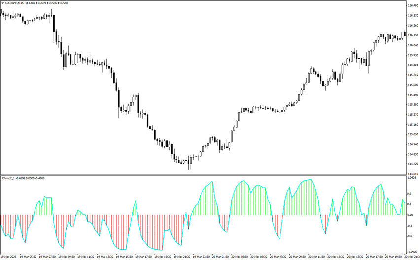 chimp indicator mt4 example chart