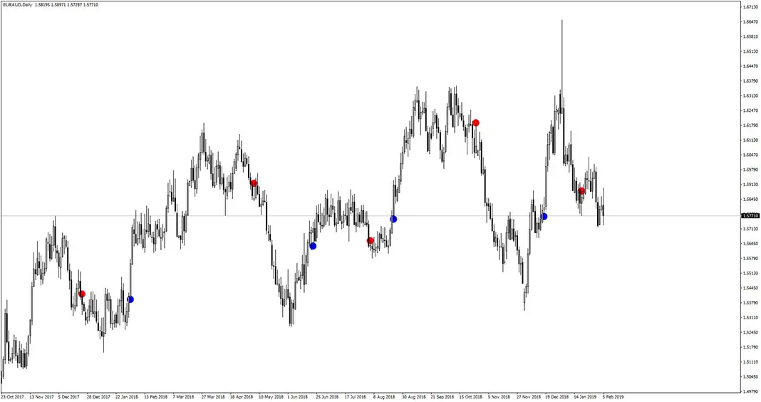 MACD Chart Points Indicator for MT4
