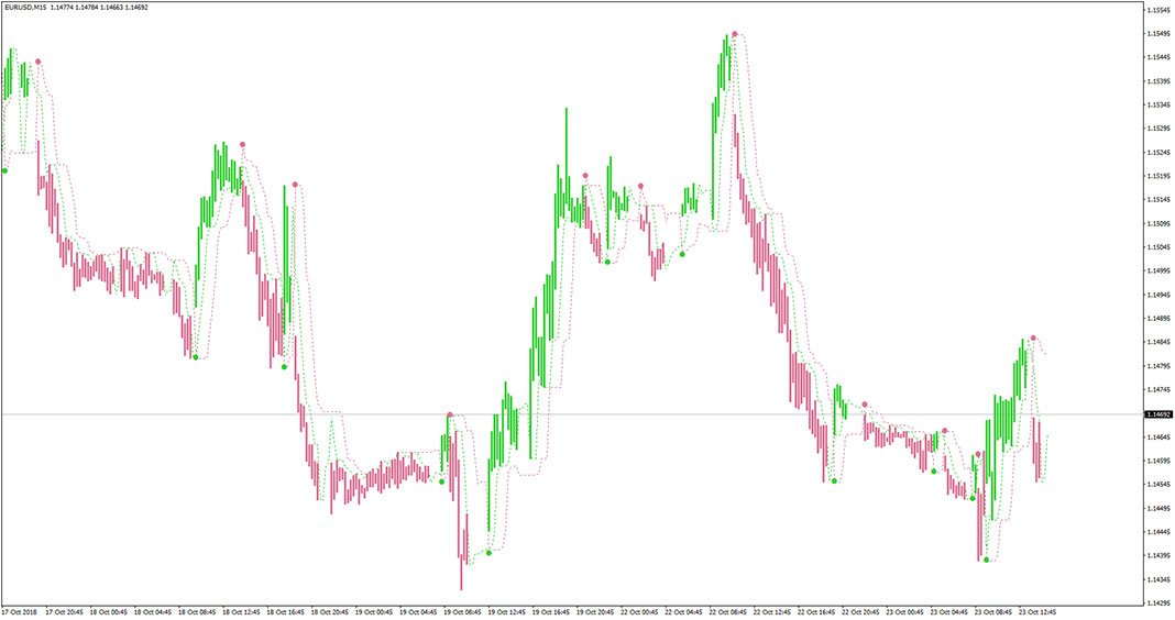 Perfect Trend Line Indicator Mt4 Free Download Best Forex Indicators Forex Racer