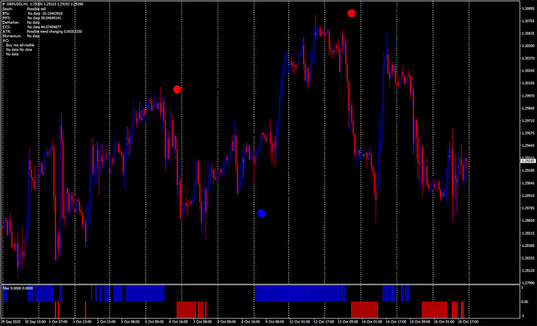 Forex reversal indicator mq4cpp opening a forex trading account