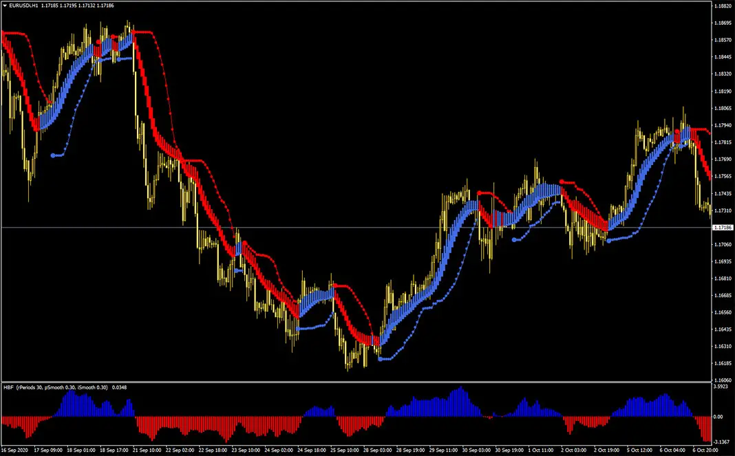 Forex Trend & Breakout System for MT4