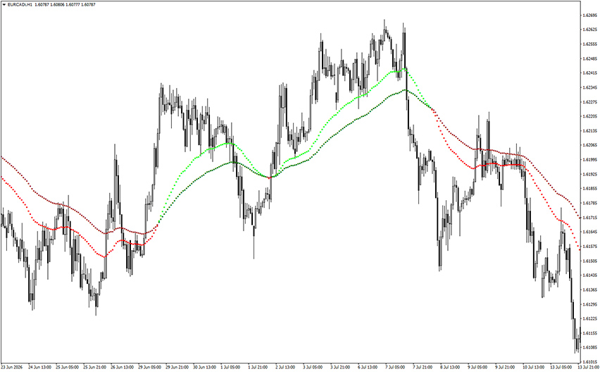 forex millionaire indicator example chart