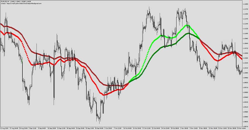 Forex Millionaire Indicator for MT4