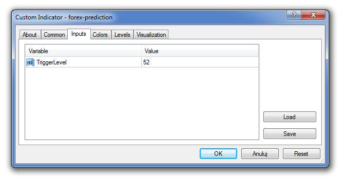 Forex Prediction Indicator Settings