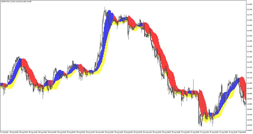 Forex Profit Boost Indicator for MT4