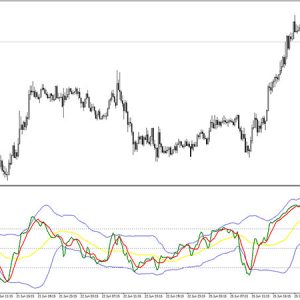 Traders Dynamic Index (TDI) Indicator