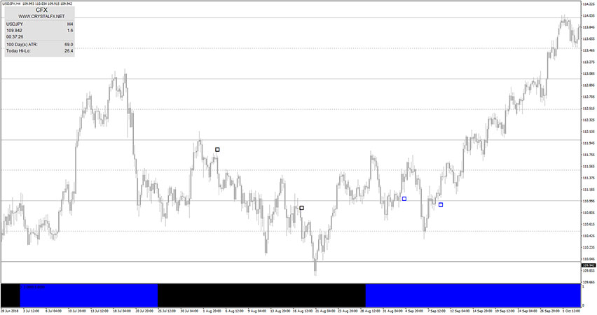 Crystal Forex Trading System (Mt4) - Free Download - Best Forex Trading Systems - Forex Racer