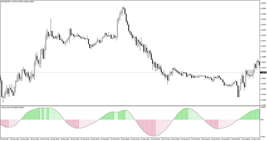 FX Pip Power Forex Indicator for MT4