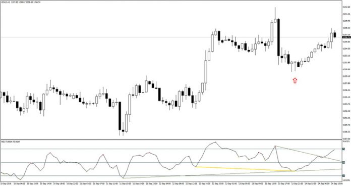 All In One Divergence Indicator (MT4) - Free Download | ForexRacer
