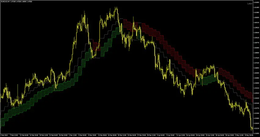 Forex Cloud Indicator for MT4
