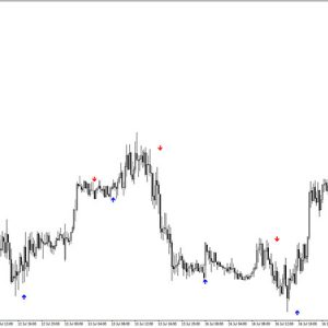 Forex Entry Signal++ Indicator MT4