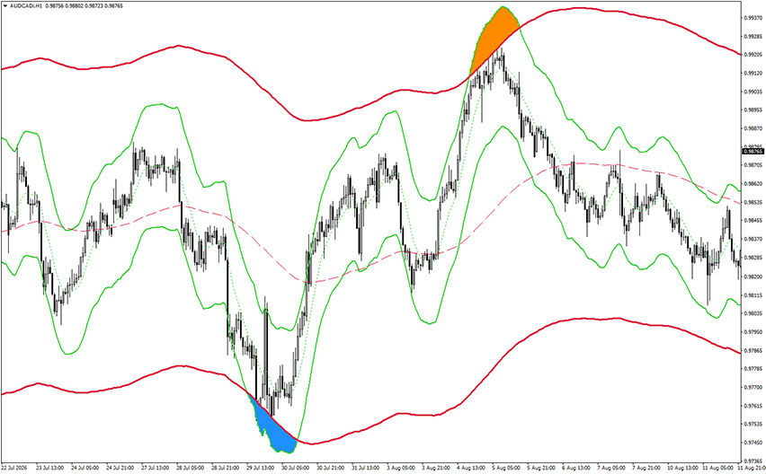 keltner x2 mtf tt indicator example chart 2