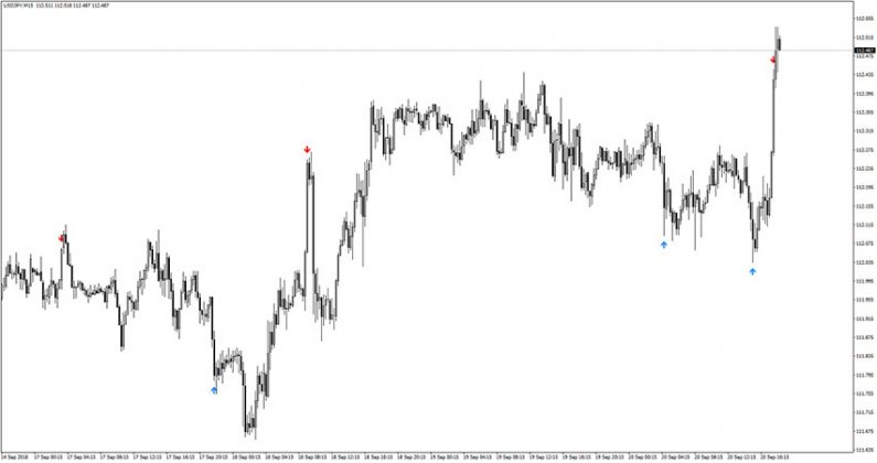 Profit Master V3 Indicator (MT4) - Free Download - Best Forex ...