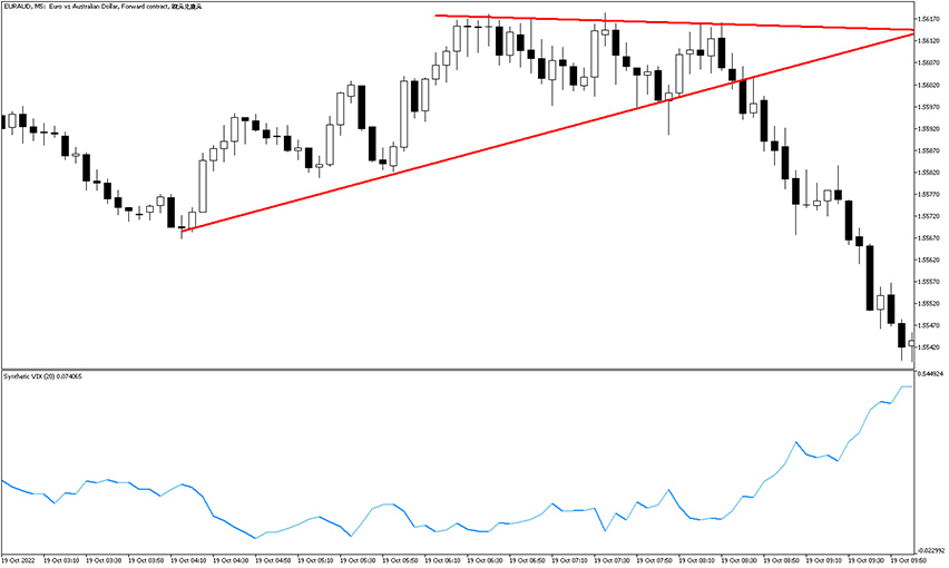 synthetic vix indicator breakout trade