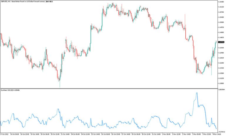 Synthetic Indicator Chart Synthetic VIX Indicator for MT5 - Free Download | Forex Racer