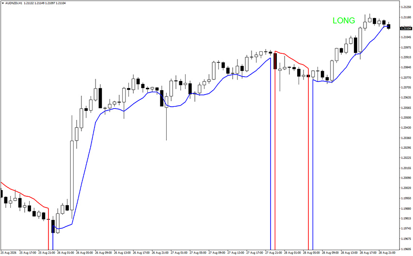 trend sentry mt4 indicator example chart