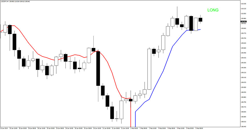 Trend Sentry Indicator Mt4 Free Download Best Forex Indicators Forex Racer
