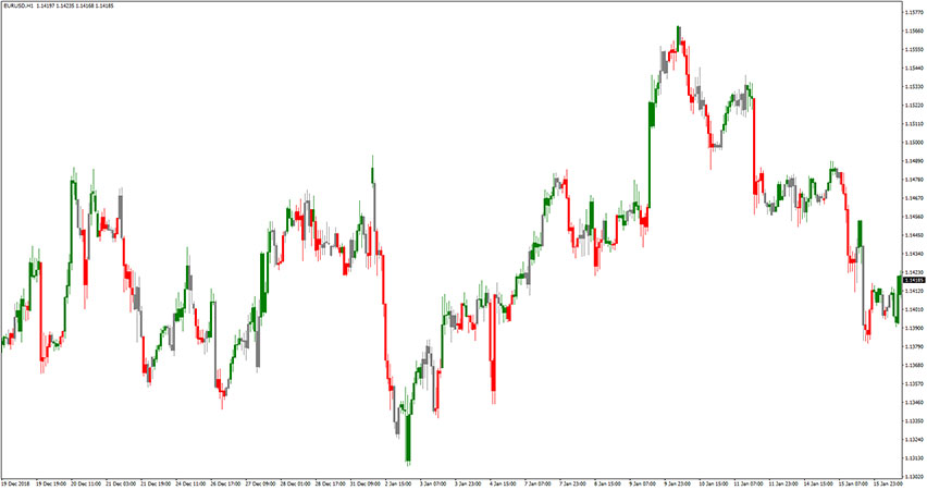 Zone Trade Indicator for MT4