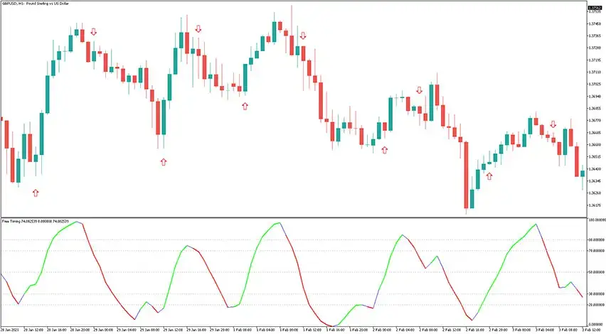Forex mbfx download protrade forex market