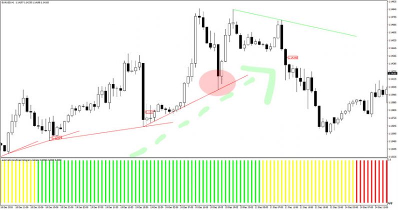 buy sell forex mine yours given taken