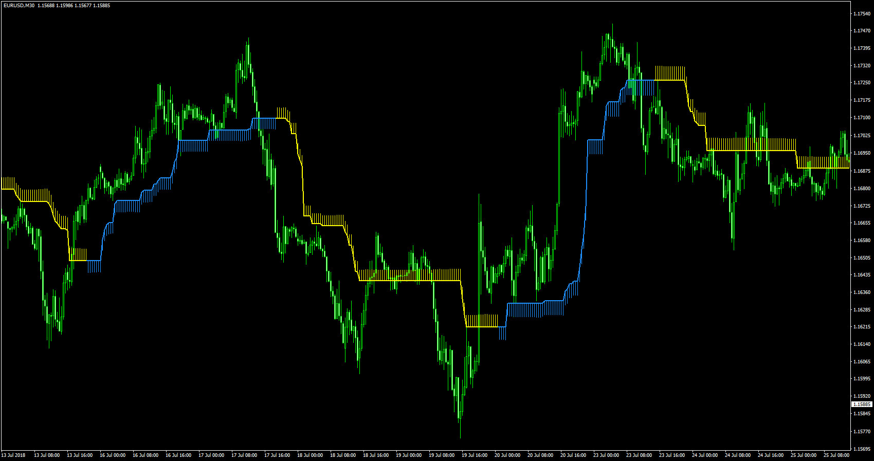 Forex Olympus Indicator for MT4