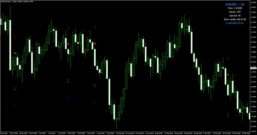 Forex Thunderbolt Trading Indicator for MT4