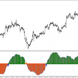 Andrea Forex Indicator