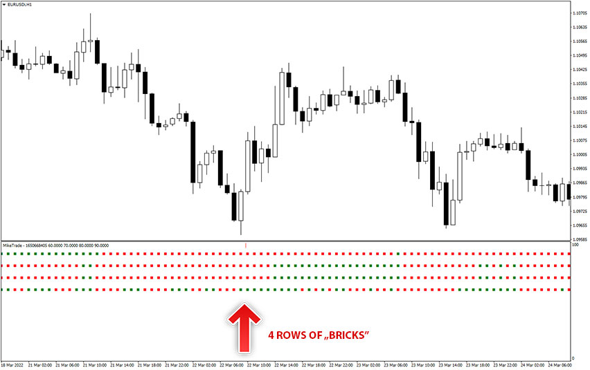Anatomy of the Forex Guide Indicator