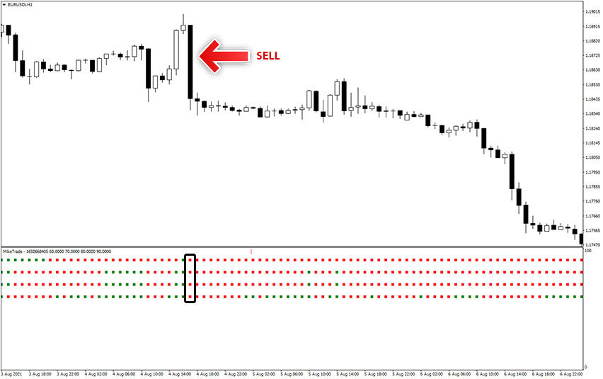 Forex Guide Indicator Sell Trade Example