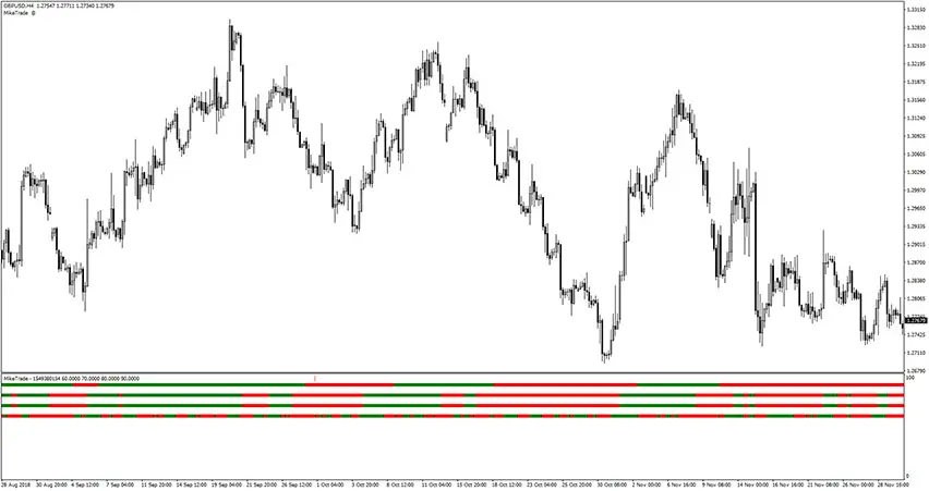 Forex Guide Indicator for MT4