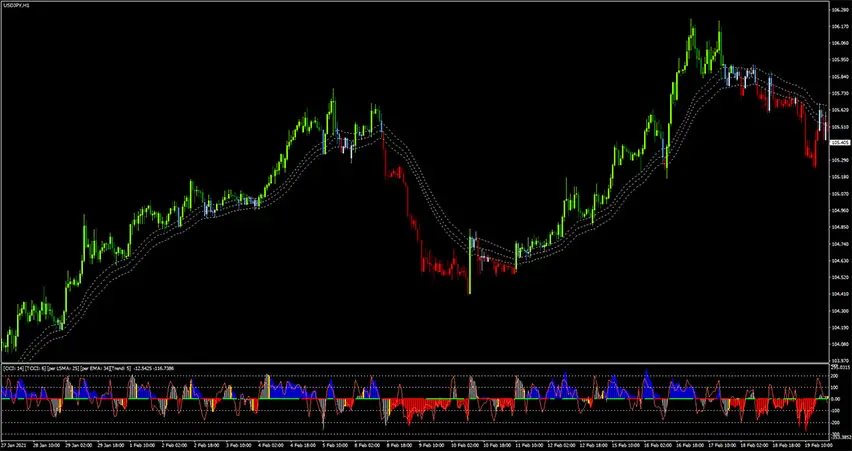 Grab Candles Forex System for MT4