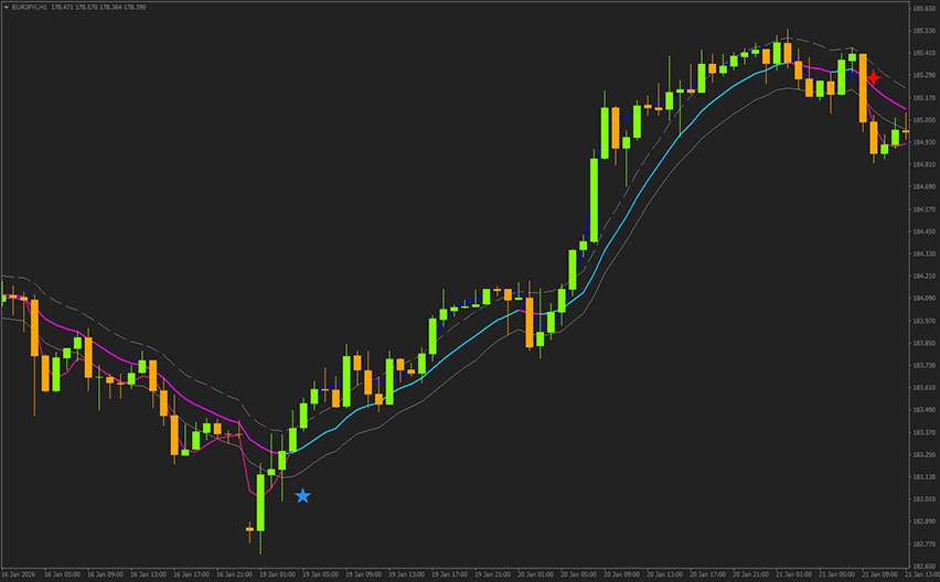 keltner channel pro system buy trade