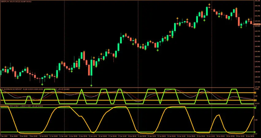One Forex Strategy for MT4