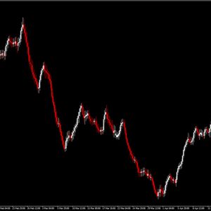 RoNz Price MA Candle Forex Indicator MT4 Free Download