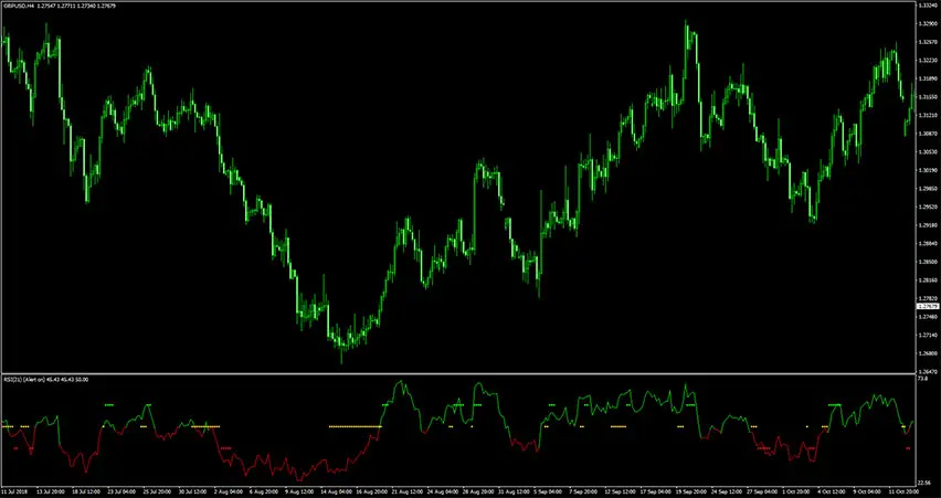 RSI with Trend Catcher Signal Indicator for MT4