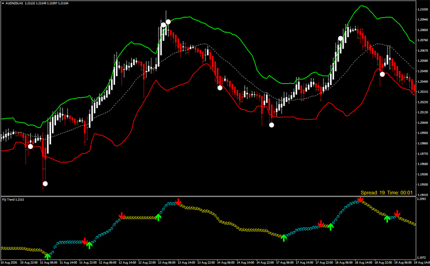 fiji forex strategy example chart