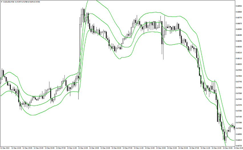 jurik keltner channel indicator mt4 example chart