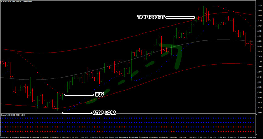 抛物线 SAR 外汇交易系统买入交易示例