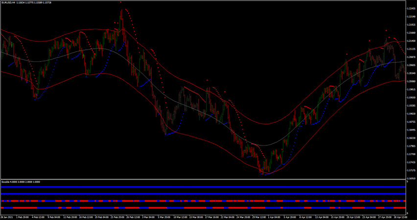 抛物线 SAR 外汇交易系统
